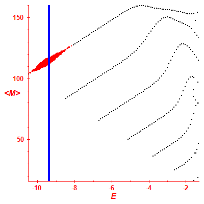 Peres lattice <M>